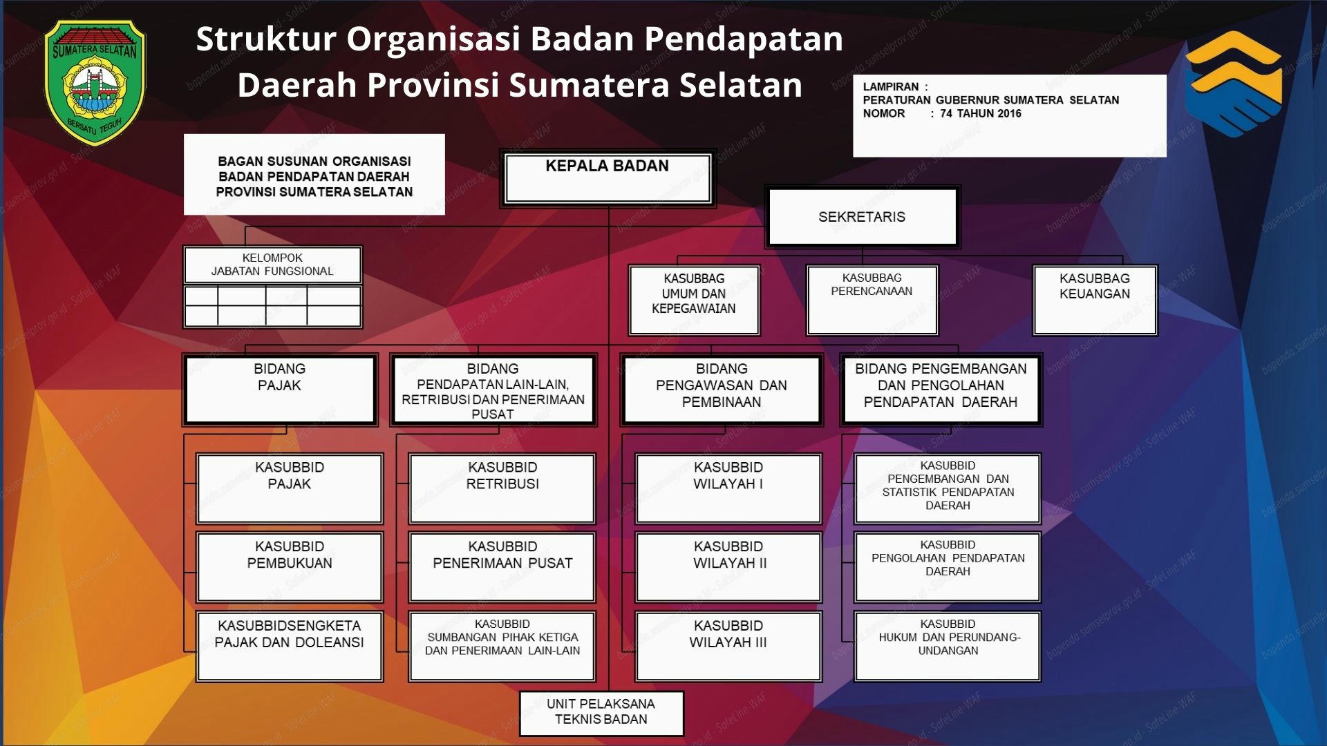Struktur Organisasi Bapenda Sumsel