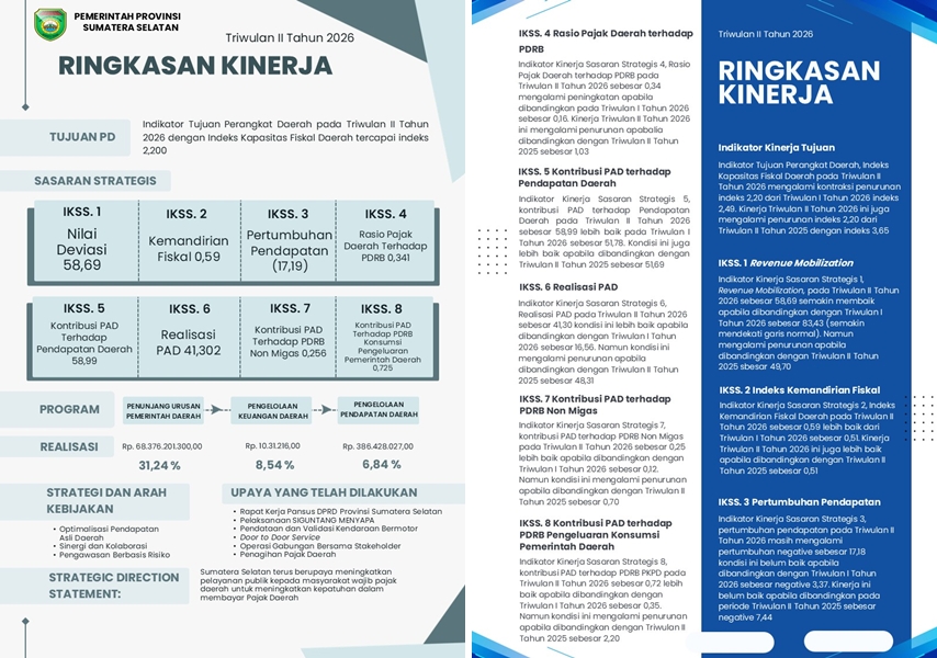 Ringkasan Kinerja Badan Pendapatan Daerah Provinsi Sumatera Selatan Triwulan II Tahun 2026