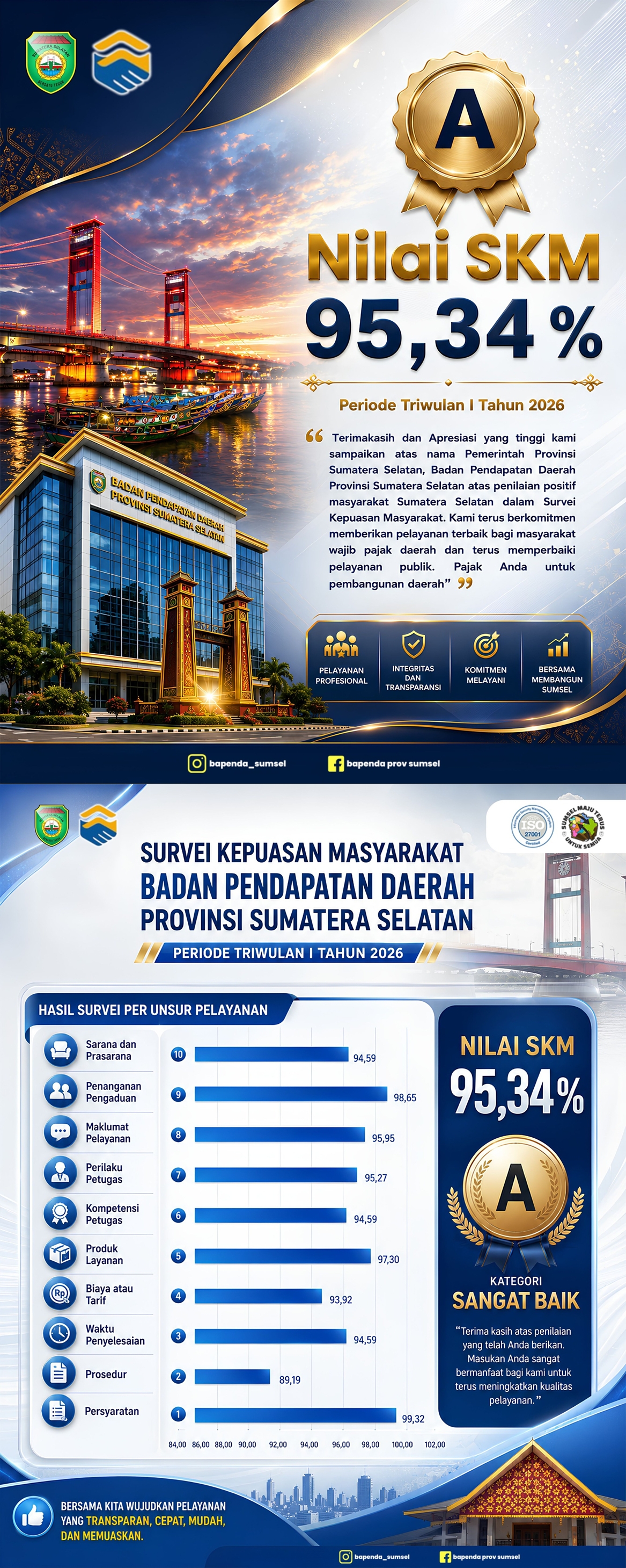 SURVEI KEPUASAN MASYARAKAT (SKM) TRIWULAN I TAHUN 2026