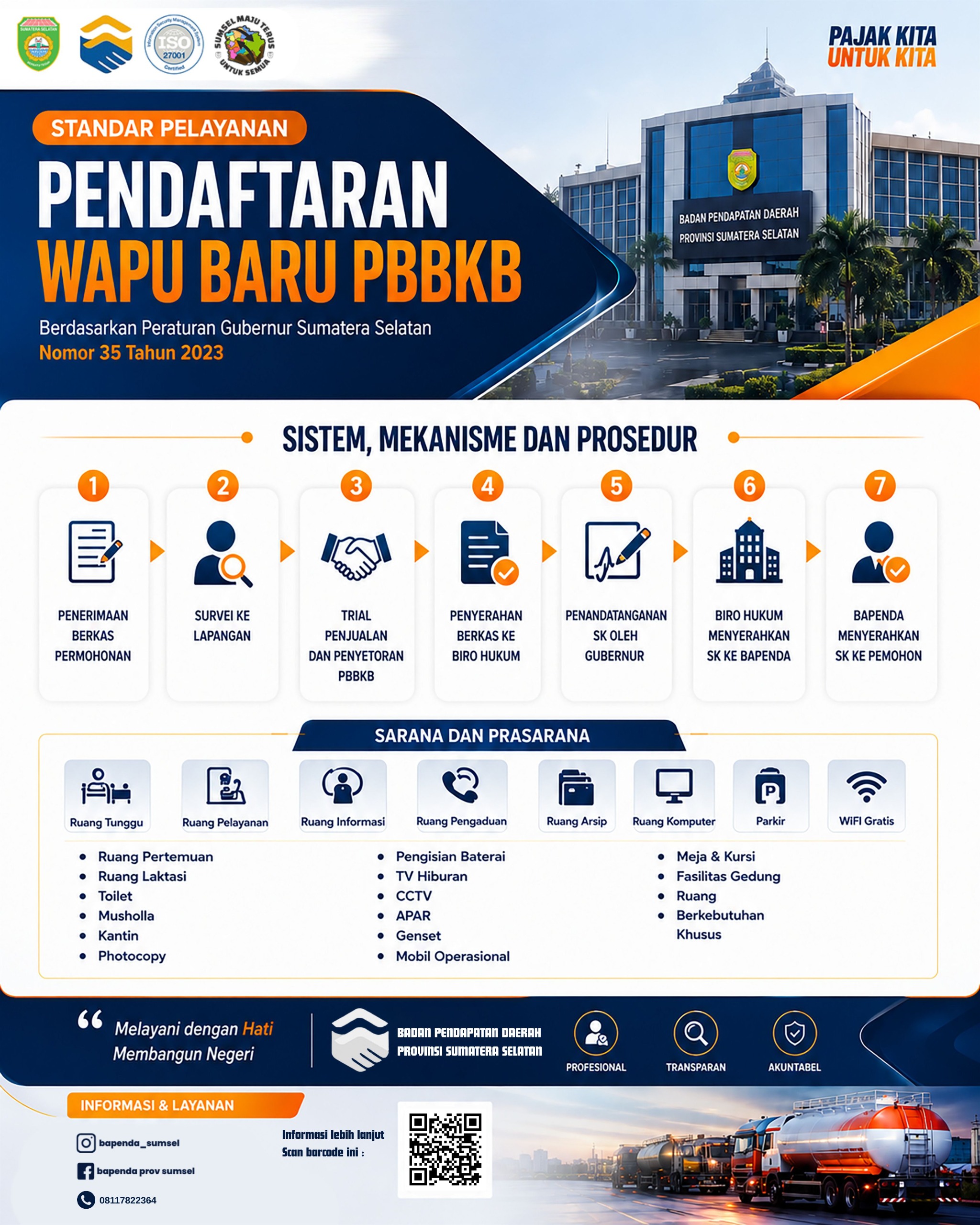 Tata Cara Menjadi WAPU